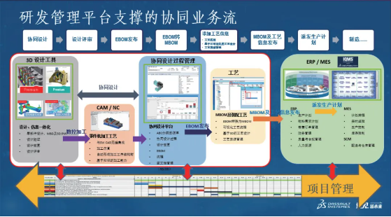 达索系统SOLIDWORKS数字化协同平台-1.png