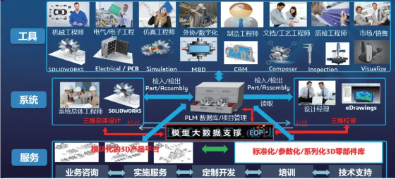 达索系统SOLIDWORKS数字化协同平台-5.png